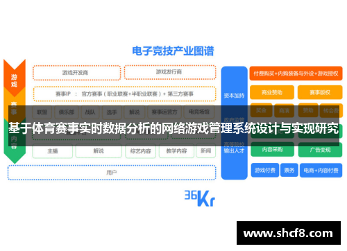 基于体育赛事实时数据分析的网络游戏管理系统设计与实现研究